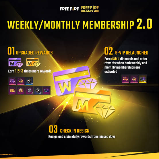 Weekly Membership